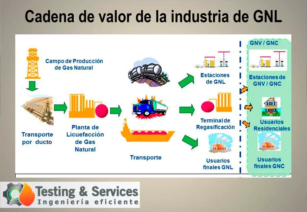 Galería-Mantenimiento a planta de producción  de gas natural(O&M)